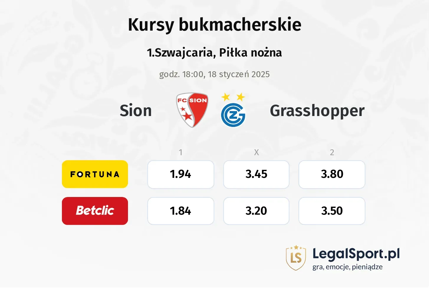 Sion - Grasshopper promocje bonusy na mecz