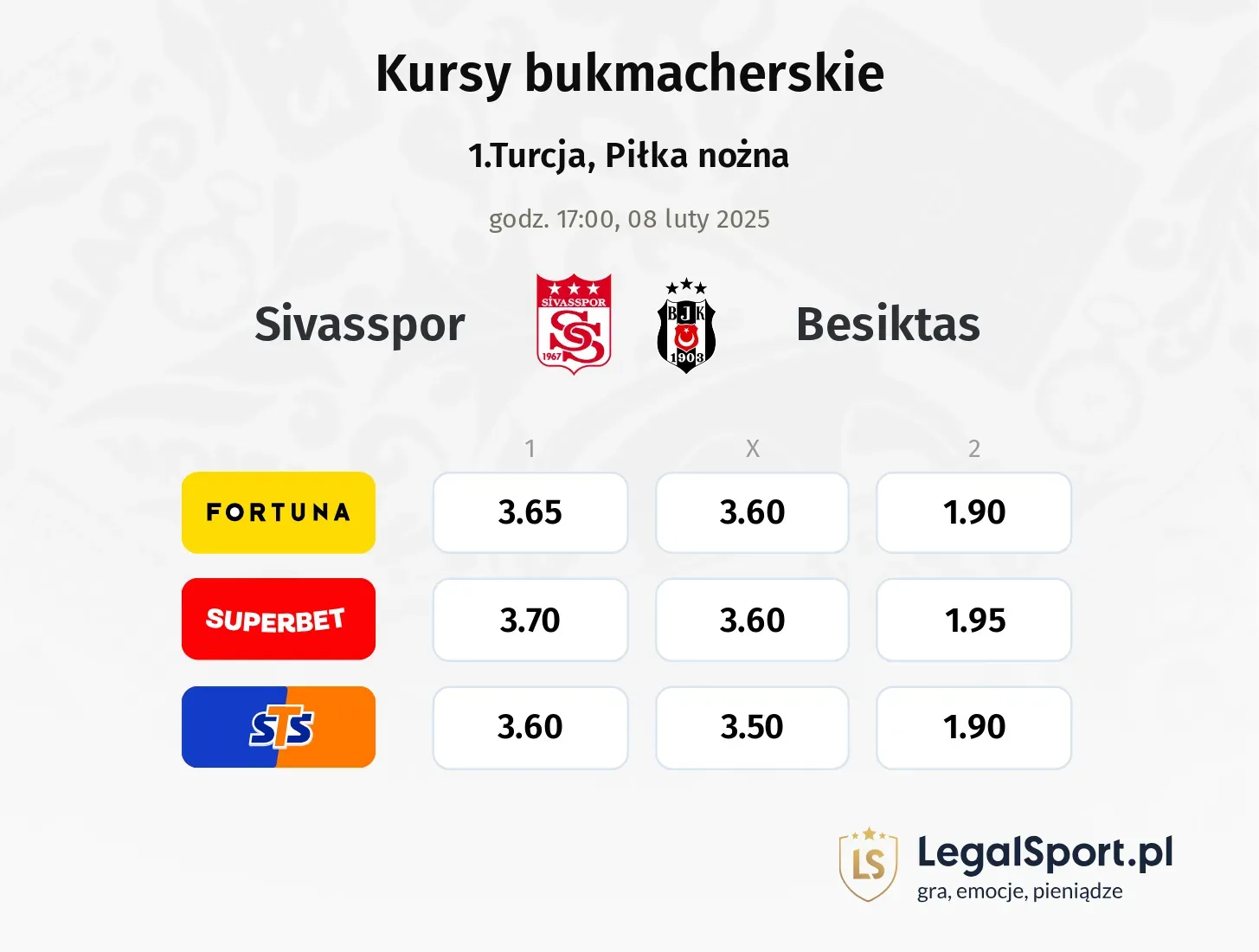 Sivasspor - Besiktas typy, kursy