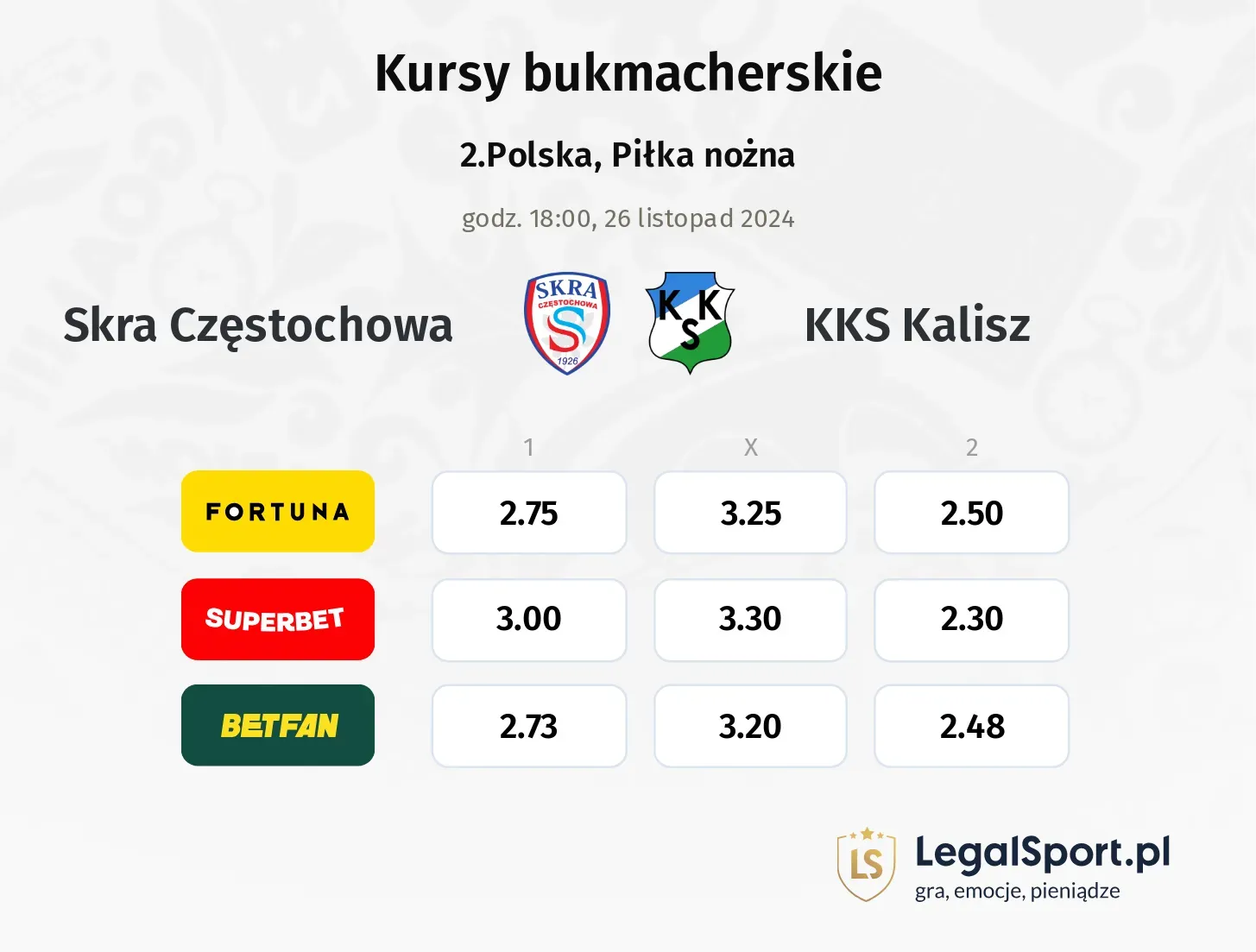 Skra Częstochowa - KKS Kalisz promocje bonusy na mecz