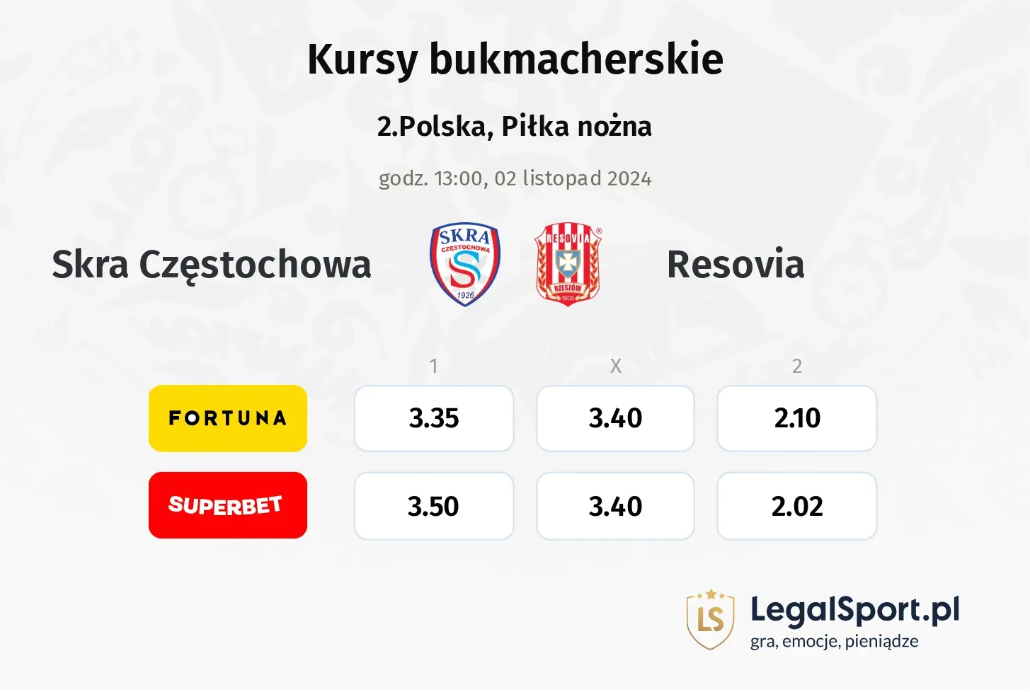 Skra Częstochowa - Resovia promocje bonusy na mecz