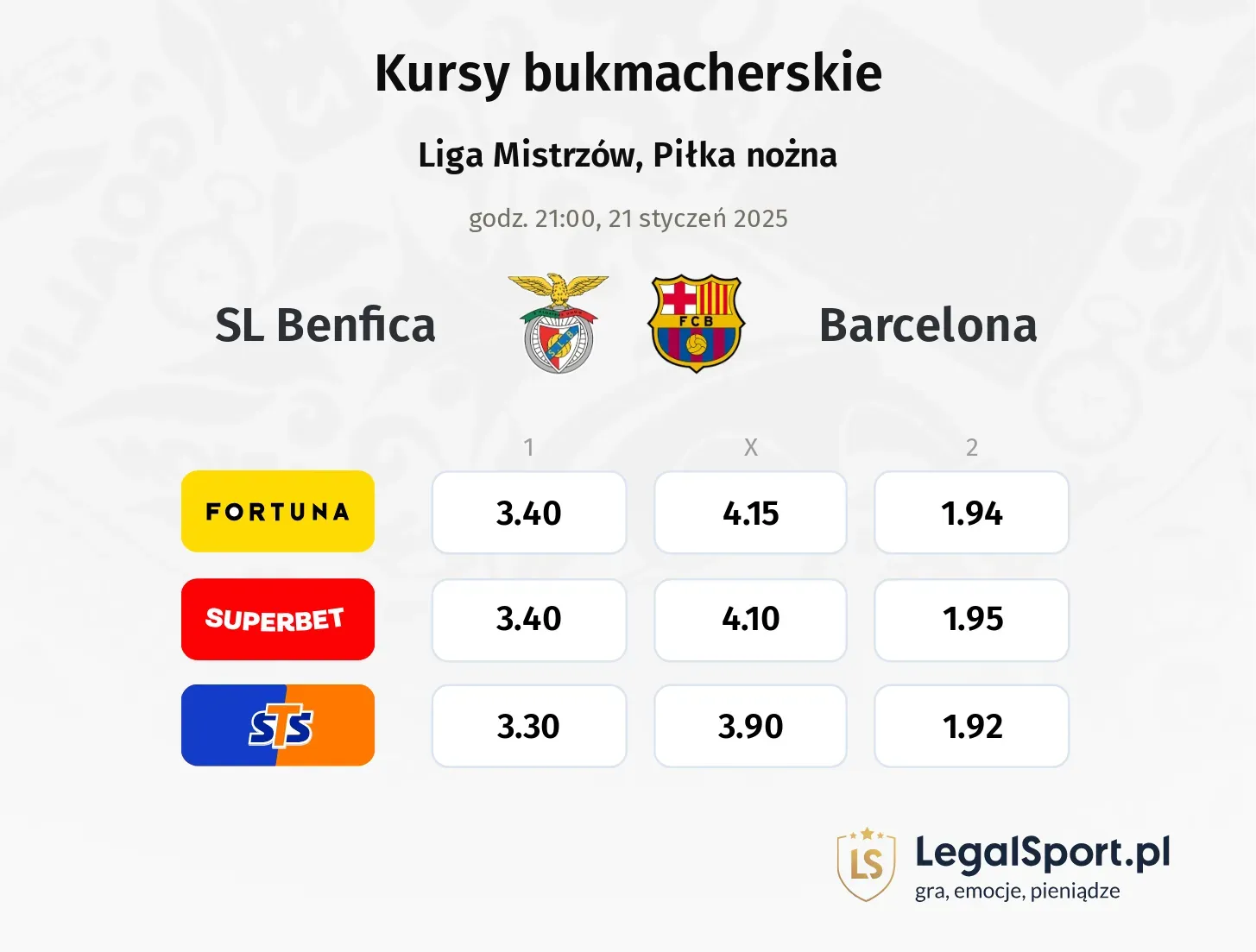 SL Benfica - Barcelona typy, kursy