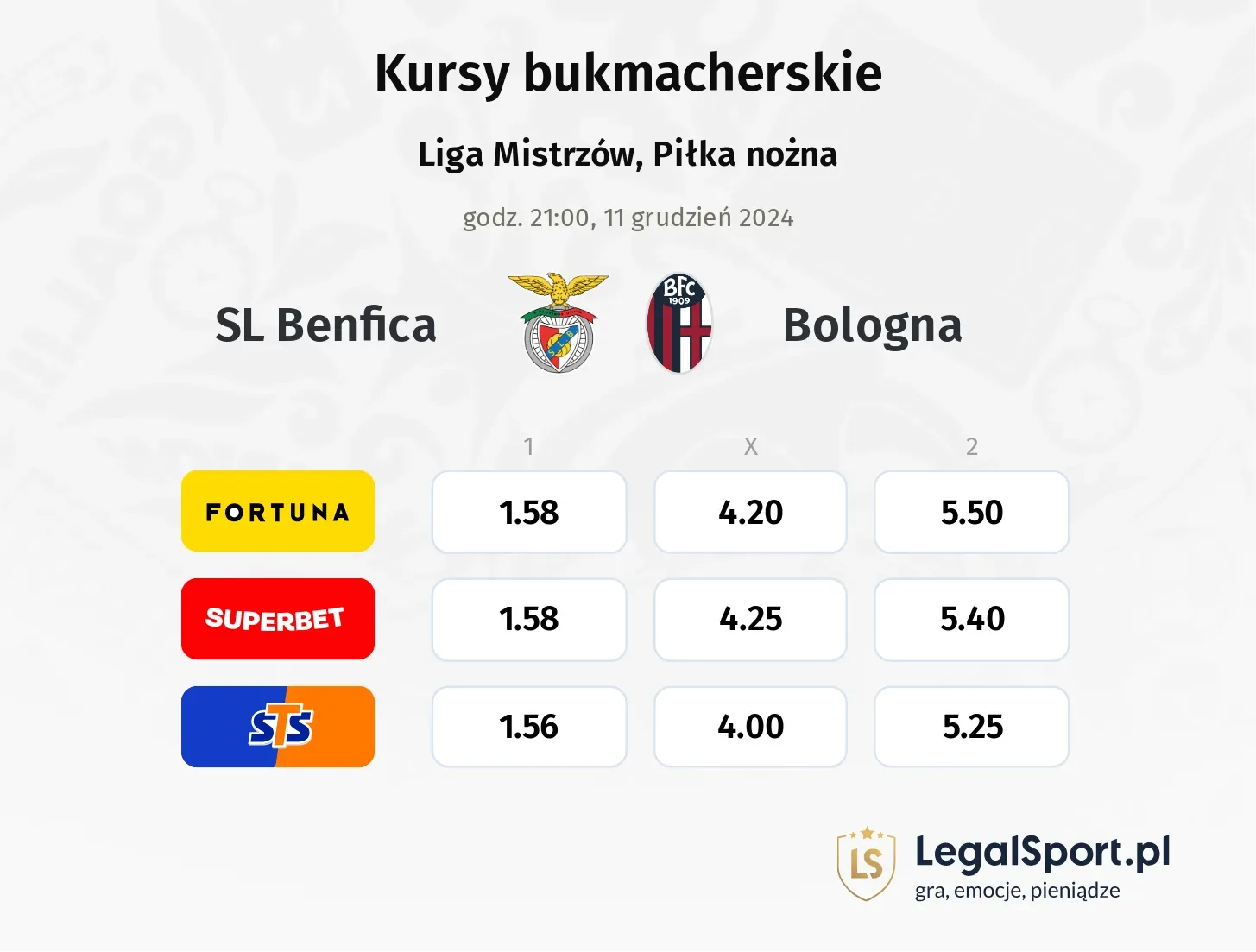 SL Benfica - Bologna promocje bonusy na mecz