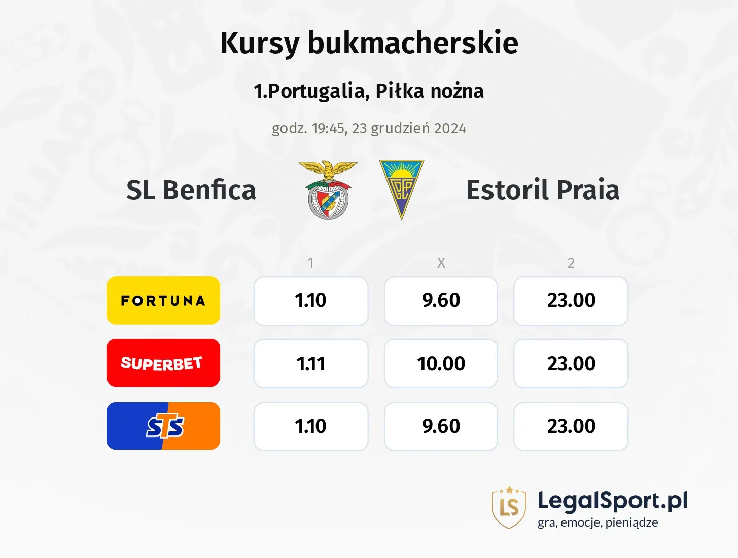 SL Benfica - Estoril Praia promocje bonusy na mecz