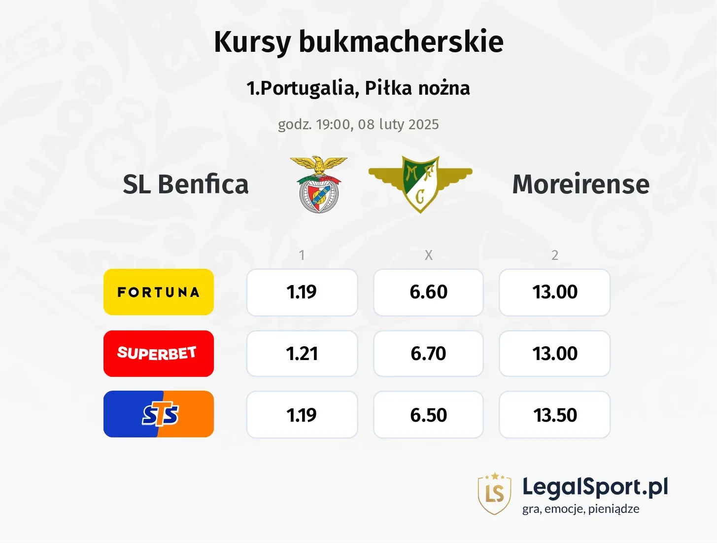 SL Benfica - Moreirense typy, kursy