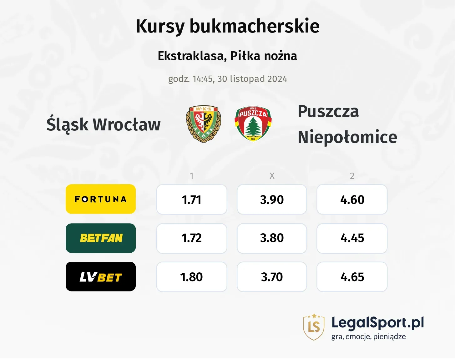 Śląsk Wrocław - Puszcza Niepołomice promocje bonusy na mecz