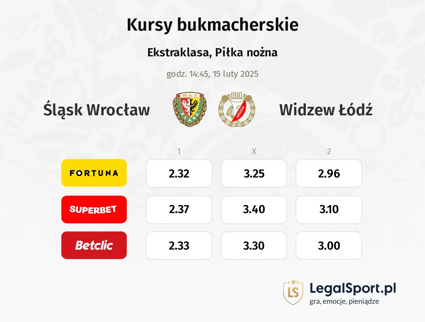 Śląsk Wrocław - Widzew Łódź typy, kursy