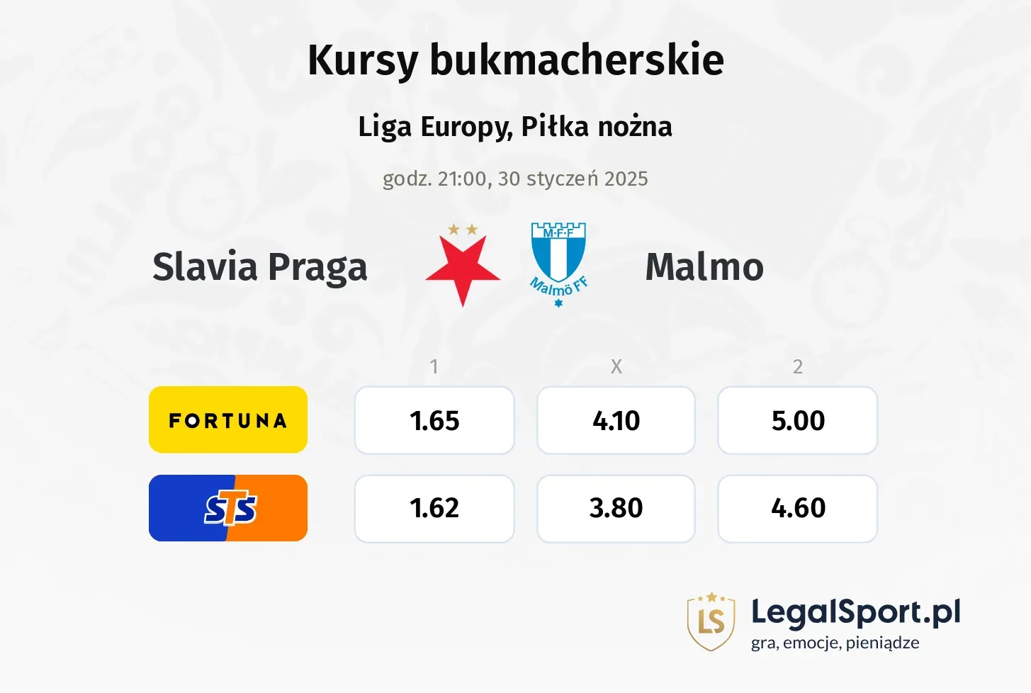 Slavia Praga - Malmo typy, kursy