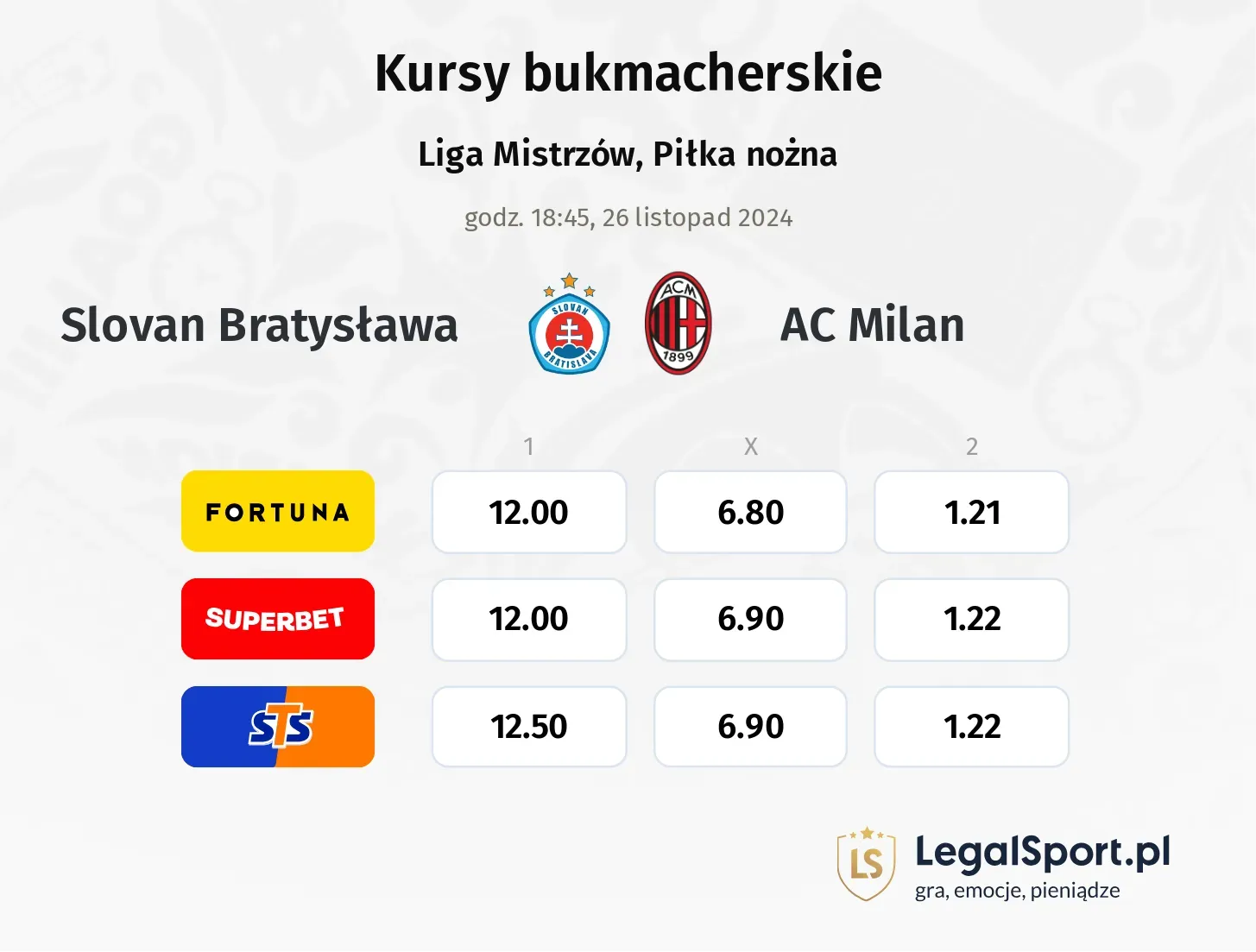 Slovan Bratysława - AC Milan promocje bonusy na mecz