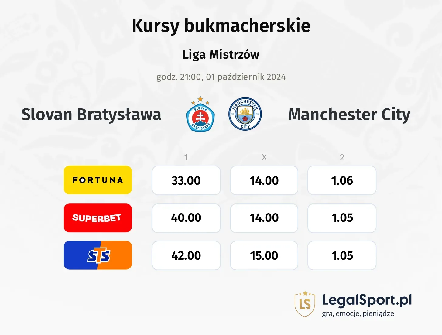 Slovan Bratysława - Manchester City typy, kursy 01.10, godz. 21:00