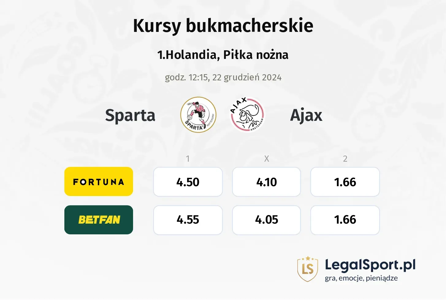 Sparta - Ajax typy, kursy ( 20.12.2024)