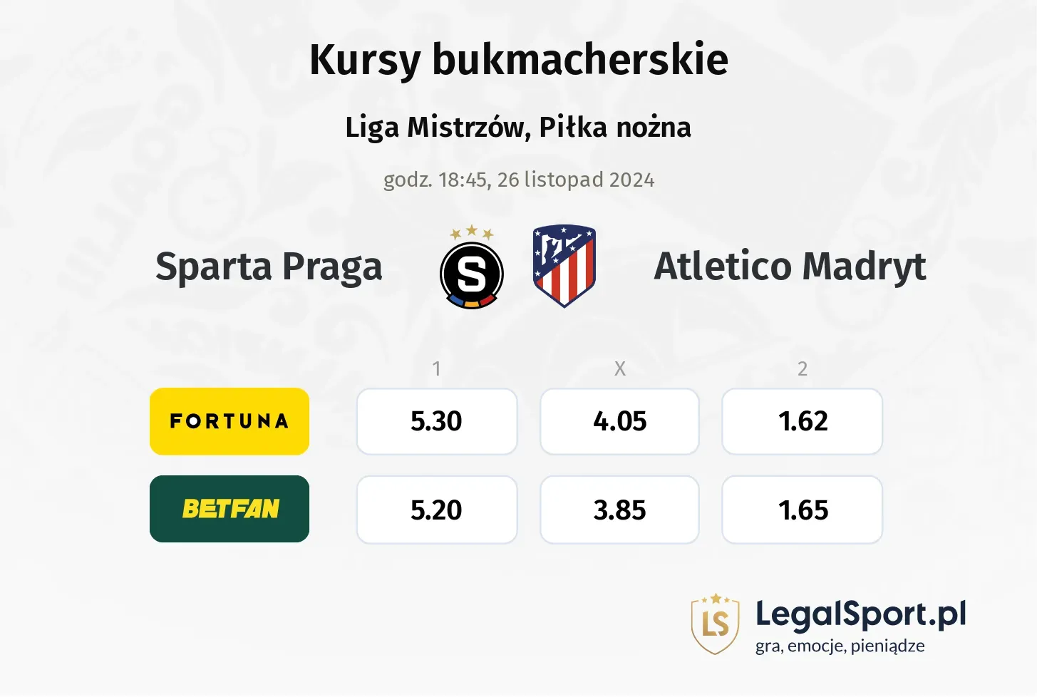 Sparta Praga - Atletico Madryt typy, kursy