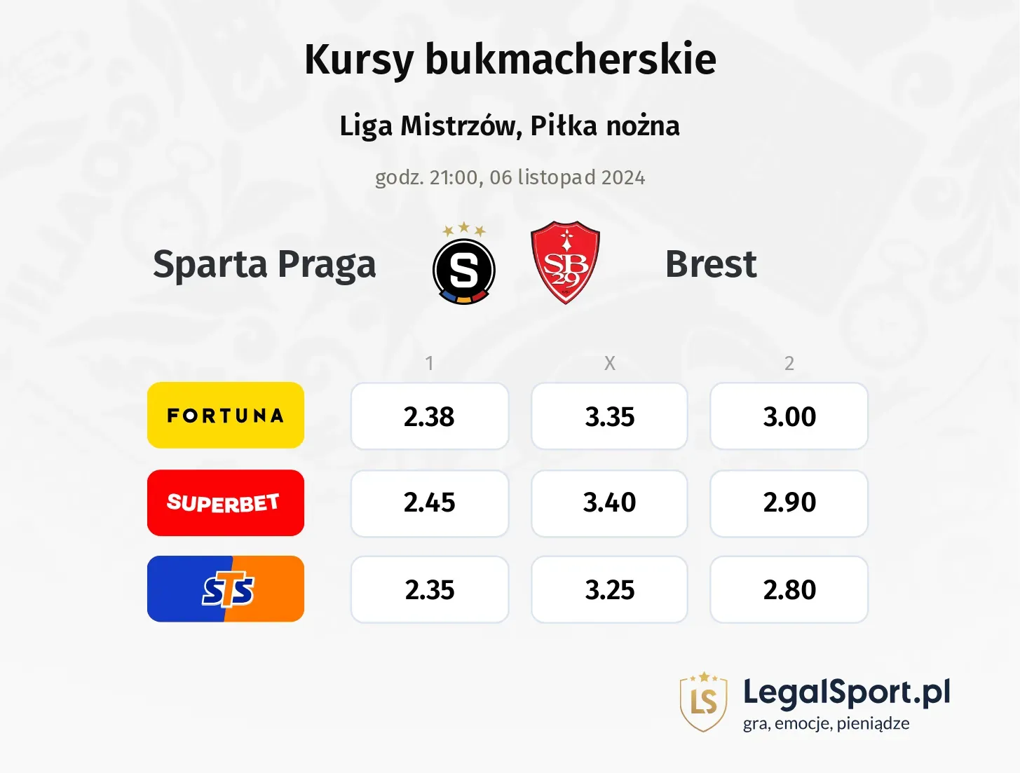 Sparta Praga - Brest typy, kursy 06.11, godz. 21:00