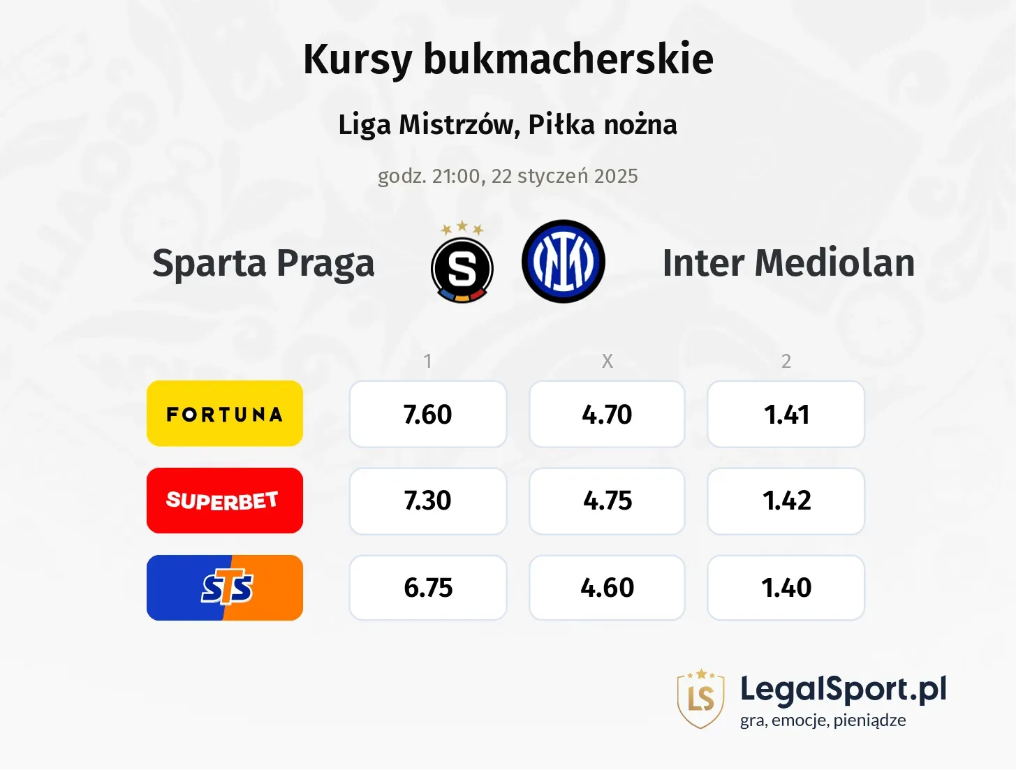 Sparta Praga - Inter Mediolan typy, kursy