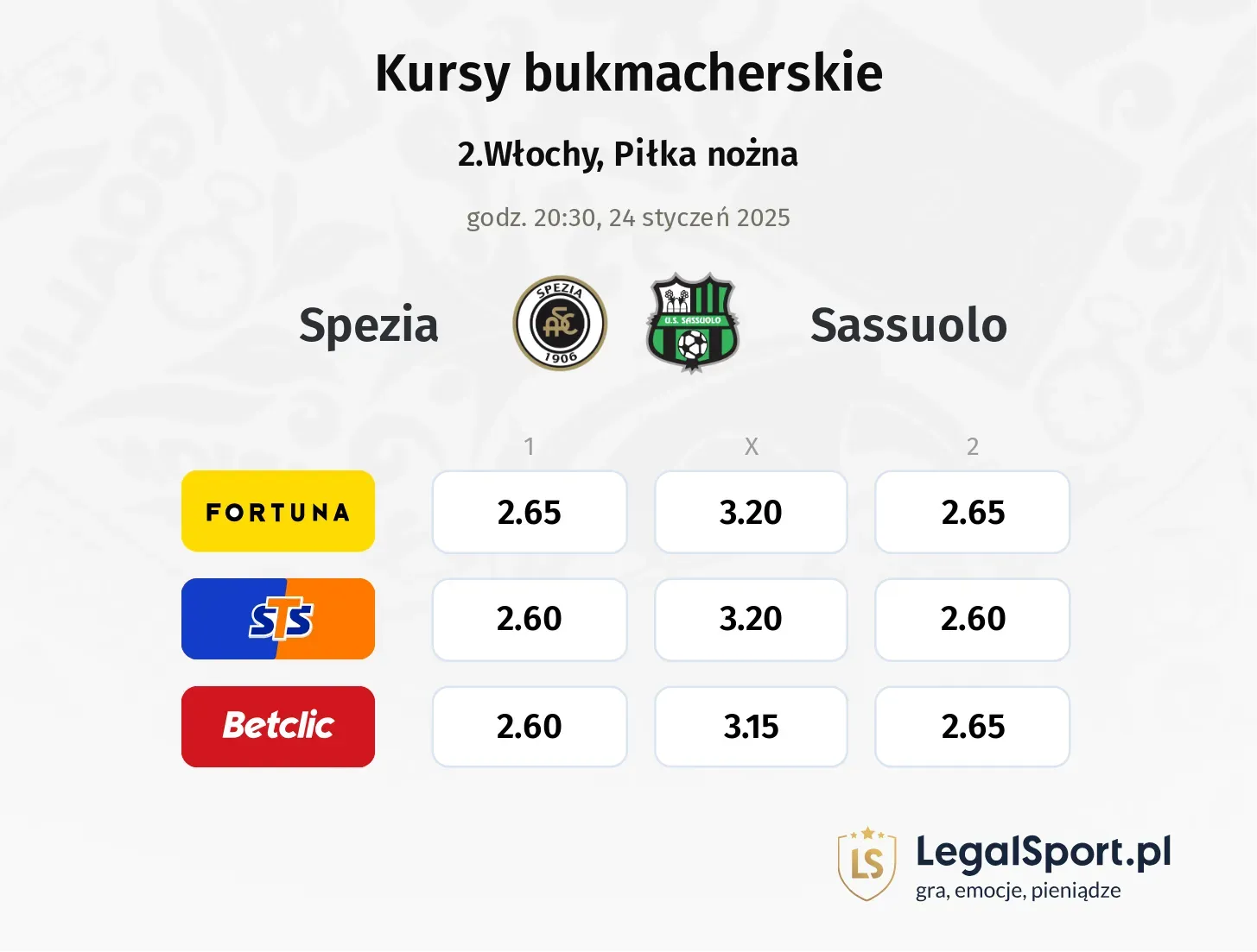 Spezia - Sassuolo typy, kursy