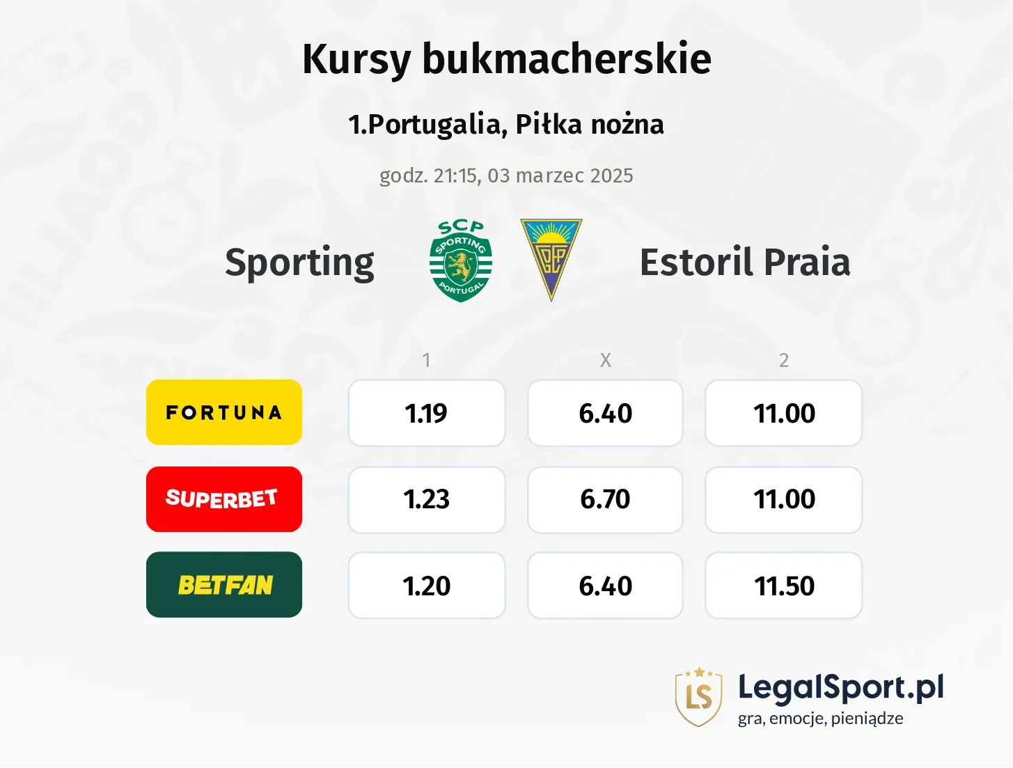 Sporting - Estoril Praia typy, kursy