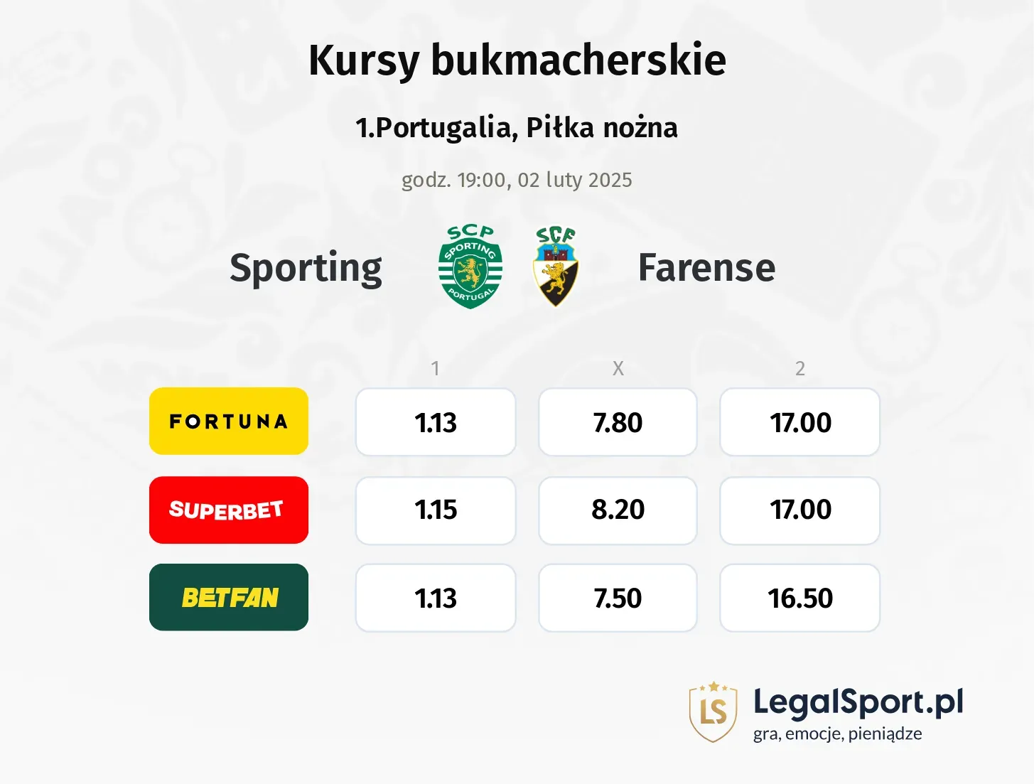 Sporting - Farense typy, kursy