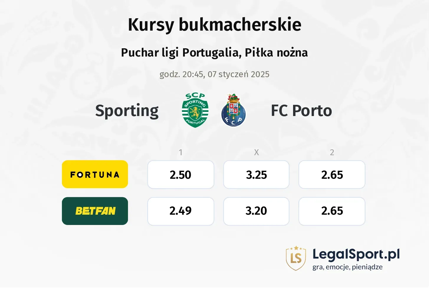 Sporting - FC Porto typy, kursy