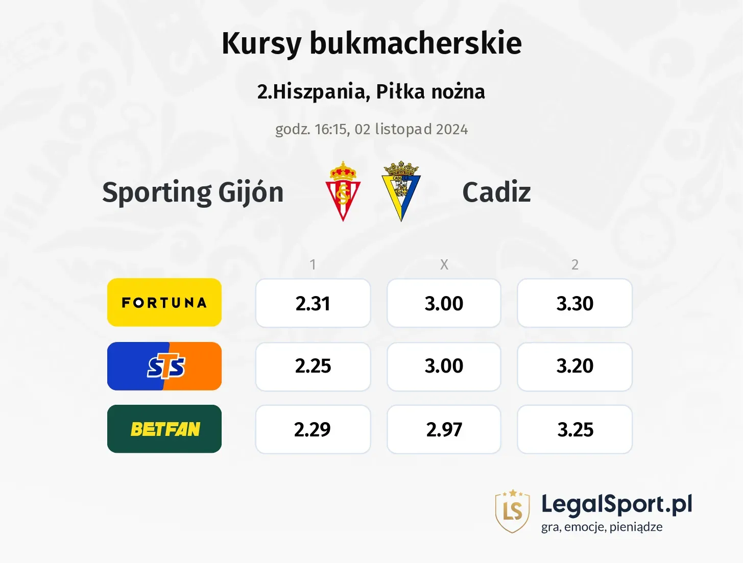 Sporting Gijón - Cadiz typy, kursy 02.11, godz. 16:15