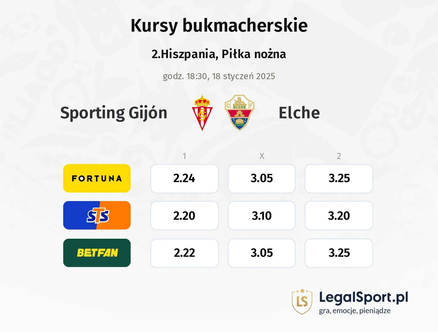 Sporting Gijón - Elche typy, kursy