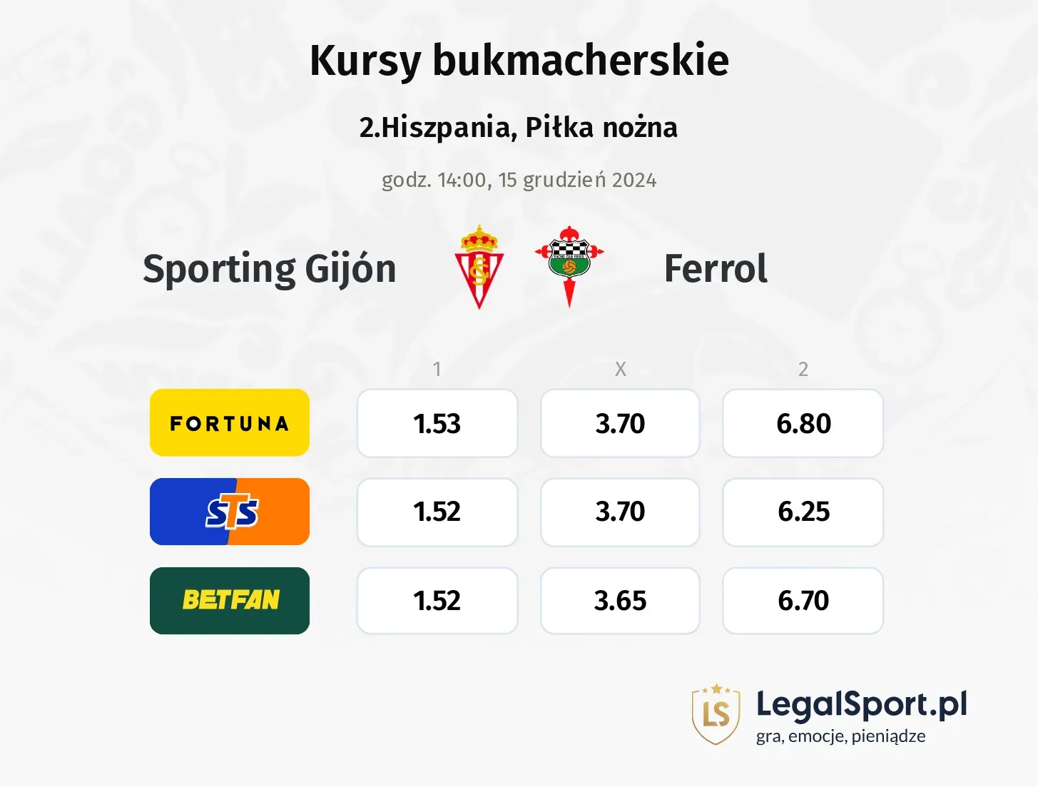 Sporting Gijón - Ferrol typy, kursy