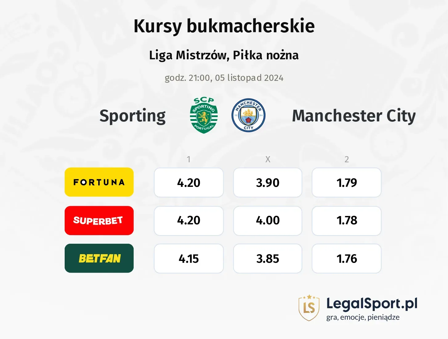 Sporting - Manchester City typy, kursy 05.11, godz. 21:00