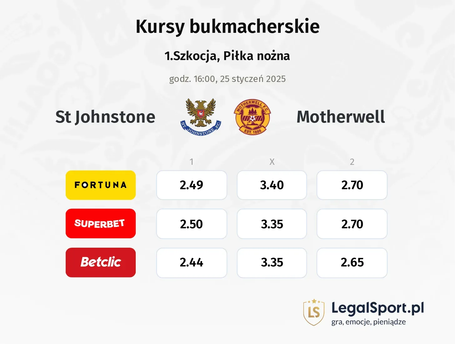 St Johnstone - Motherwell promocje bonusy na mecz