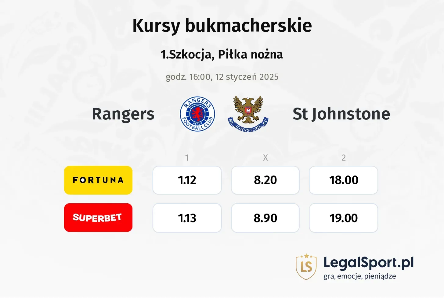 St Johnstone - Rangers promocje bonusy na mecz