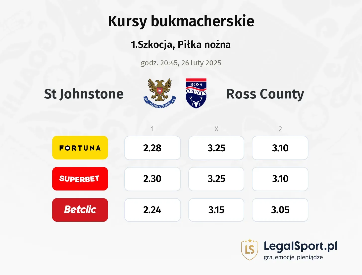 St Johnstone - Ross County promocje bonusy na mecz