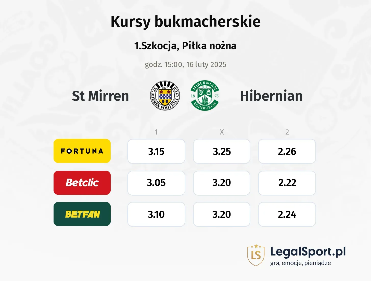 St Mirren - Hibernian promocje bonusy na mecz