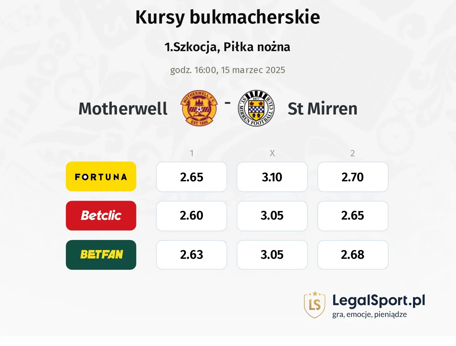 St Mirren - Motherwell promocje bonusy na mecz