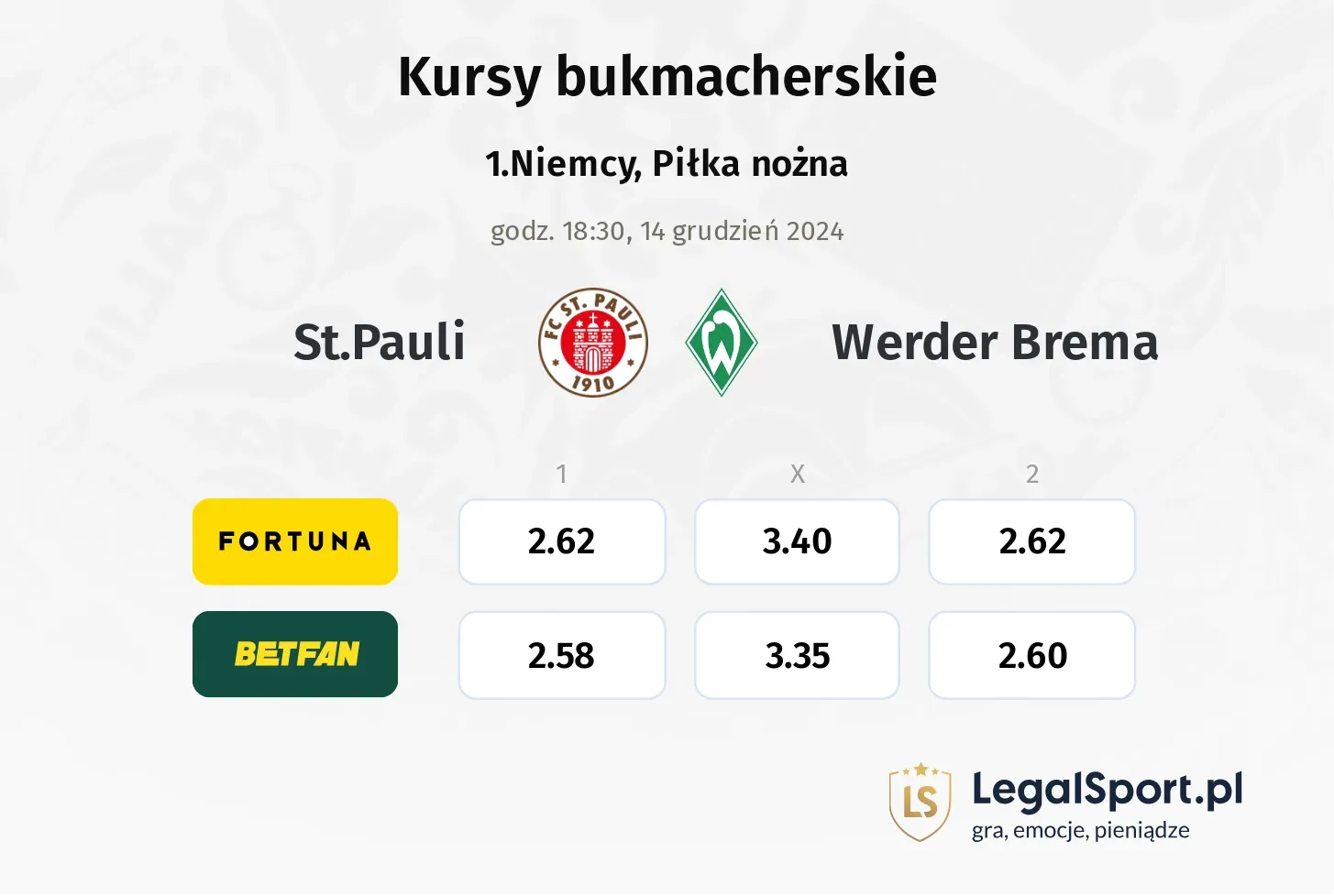 St.Pauli - Werder Brema typy, kursy