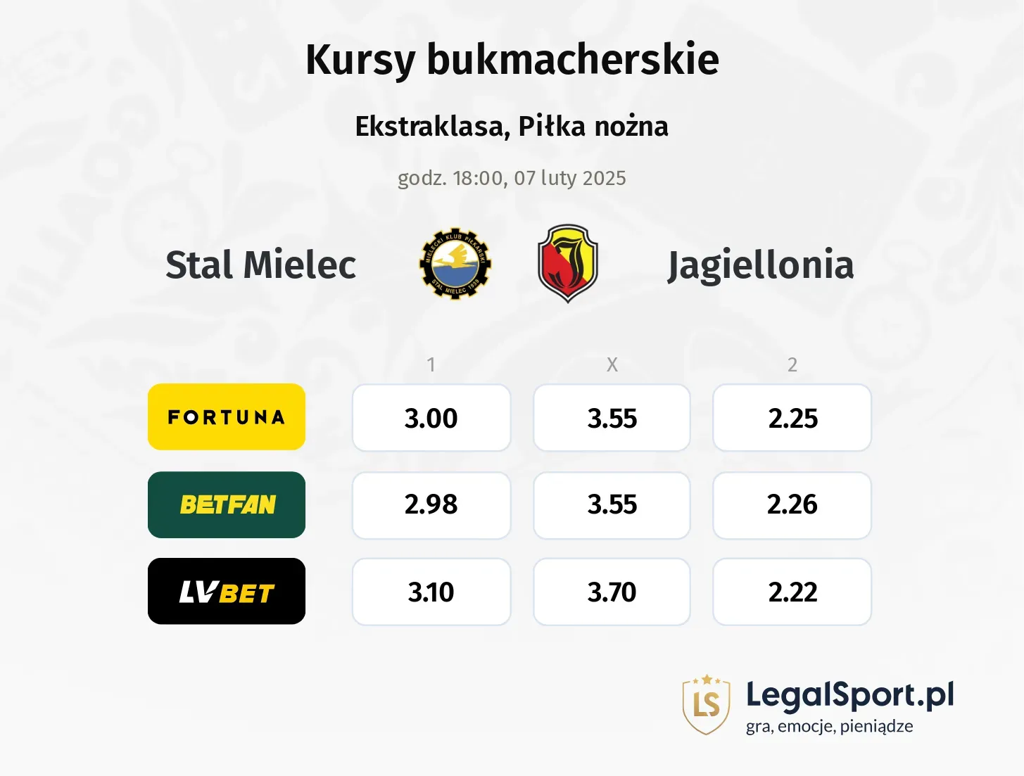 Stal Mielec - Jagiellonia typy, kursy