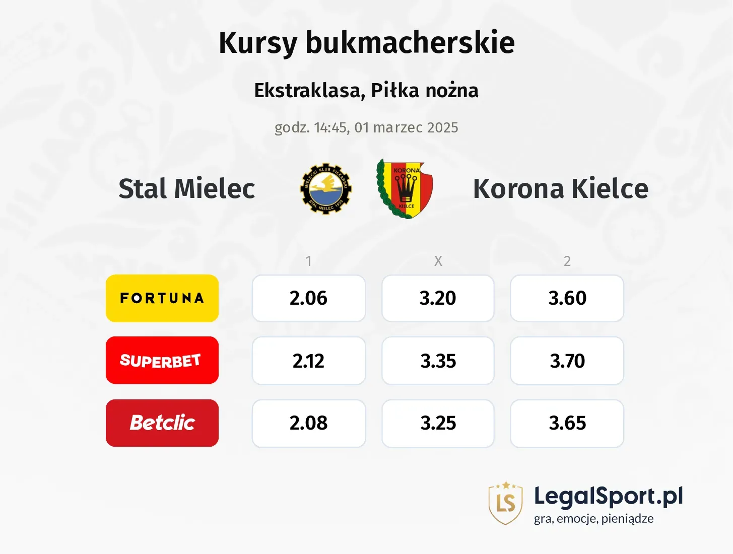 Stal Mielec - Korona Kielce typy, kursy