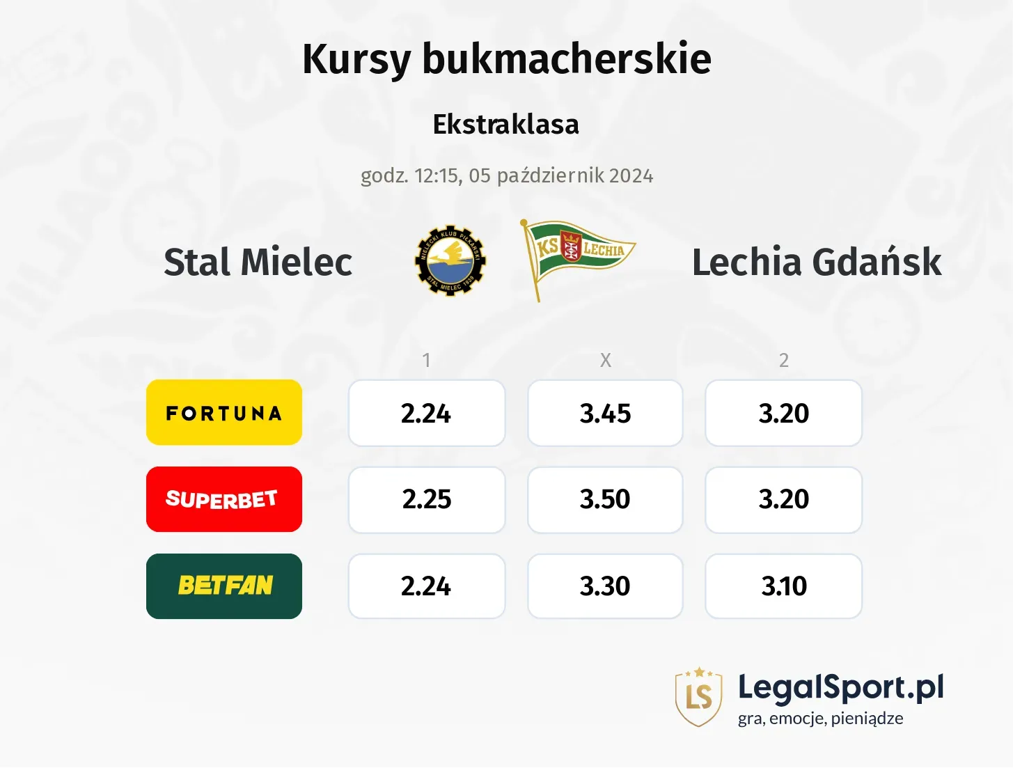 Stal Mielec - Lechia Gdańsk typy, kursy 05.10, godz. 12:15