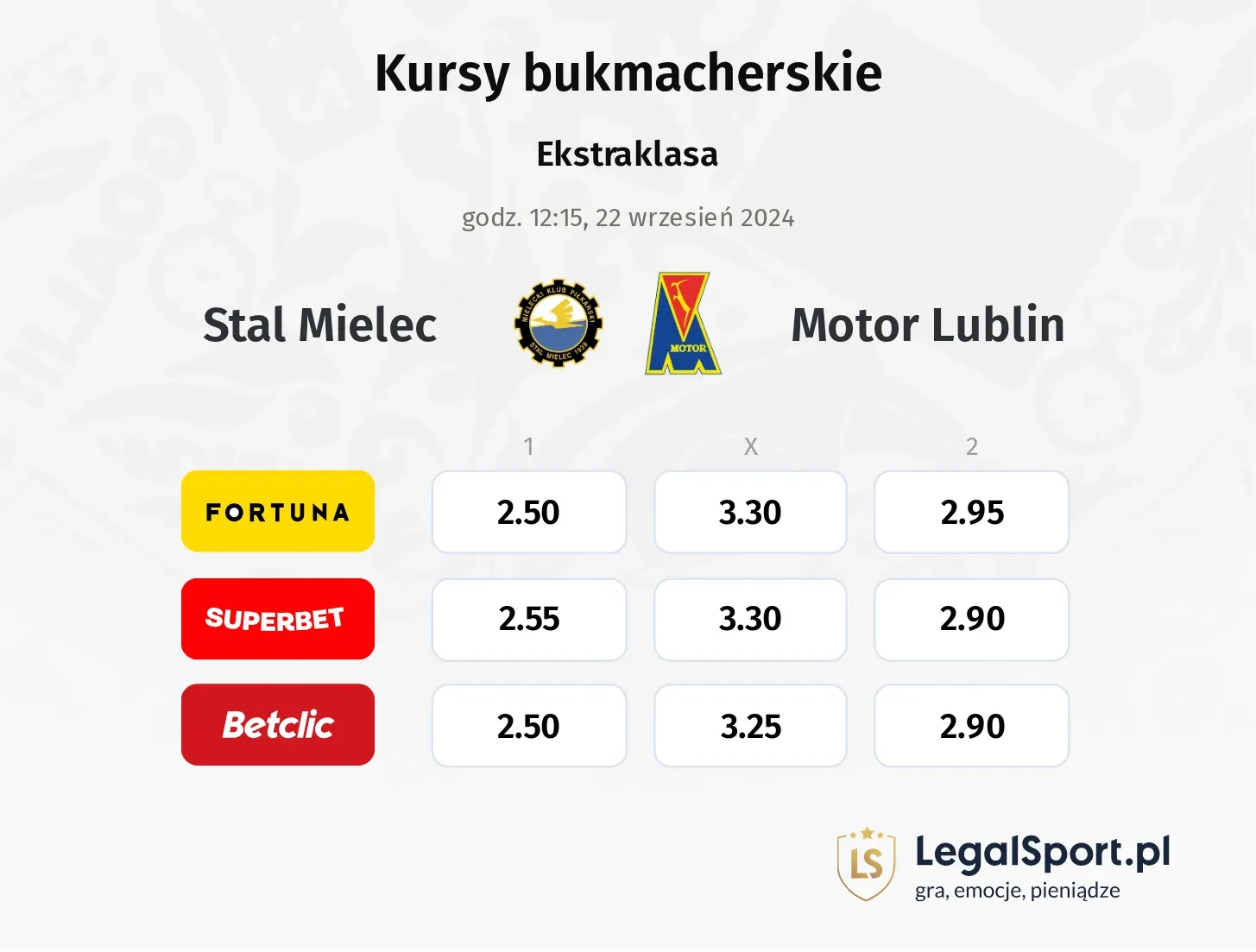 Stal Mielec - Motor Lublin typy, kursy 22.09, godz. 12:15