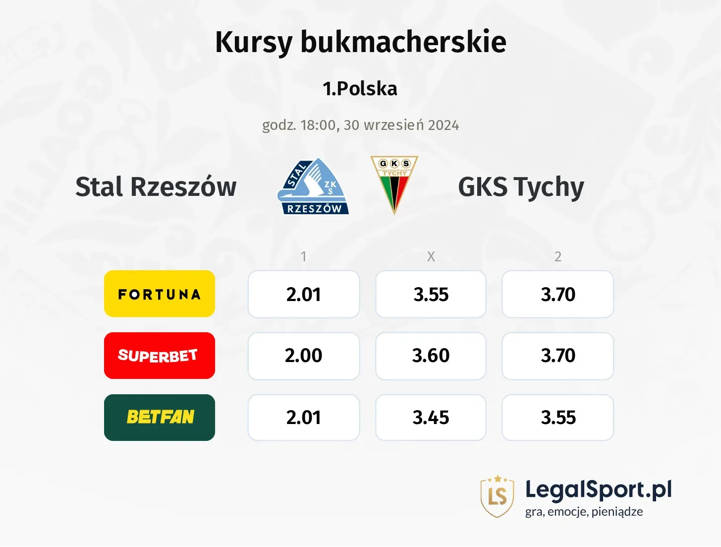 Stal Rzeszów - GKS Tychy typy, kursy 30.09, godz. 18:00