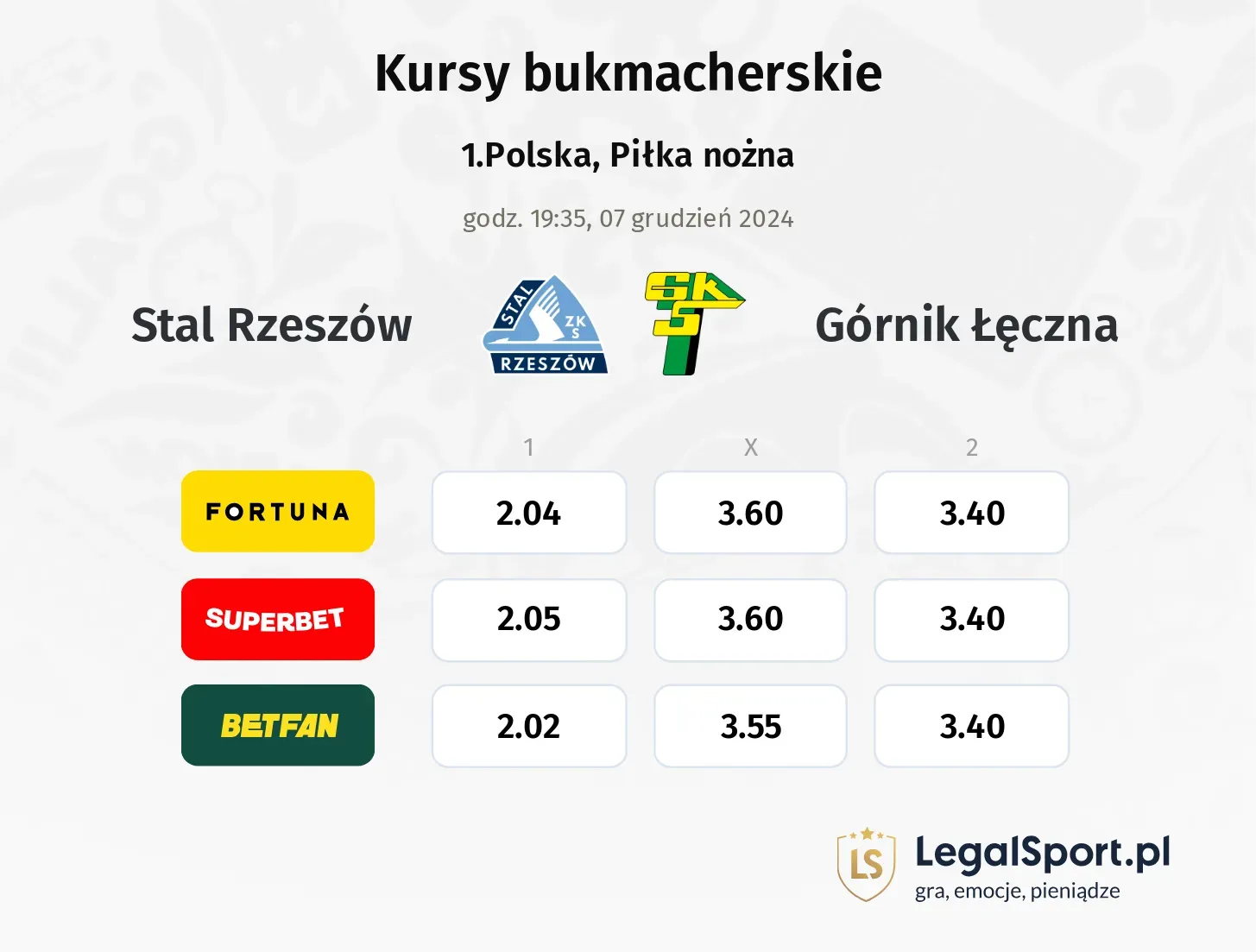 Stal Rzeszów - Górnik Łęczna promocje bonusy na mecz