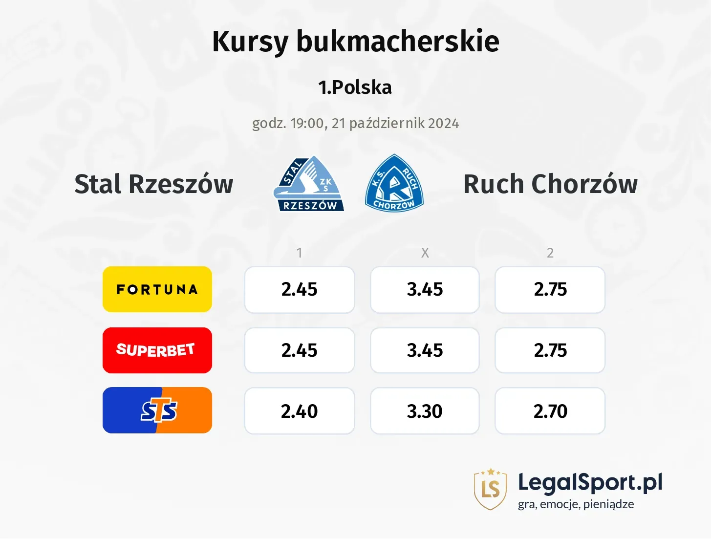 Stal Rzeszów - Ruch Chorzów promocje bonusy na mecz