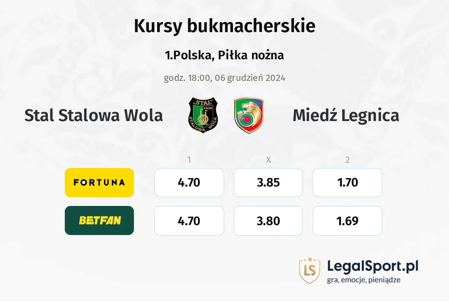 Stal Stalowa Wola - Miedź Legnica typy, kursy