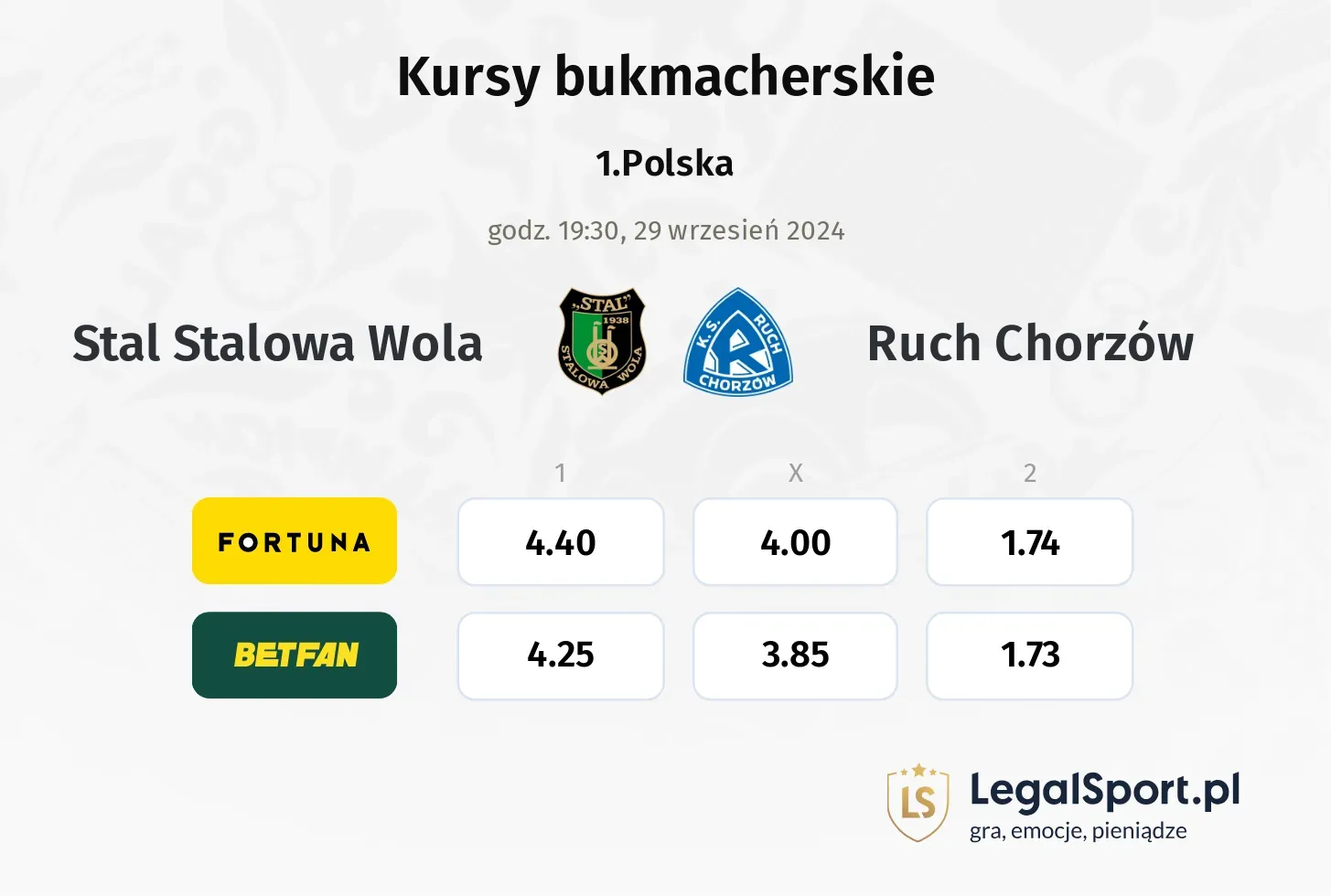 Stal Stalowa Wola - Ruch Chorzów typy, kursy 29.09, godz. 19:30