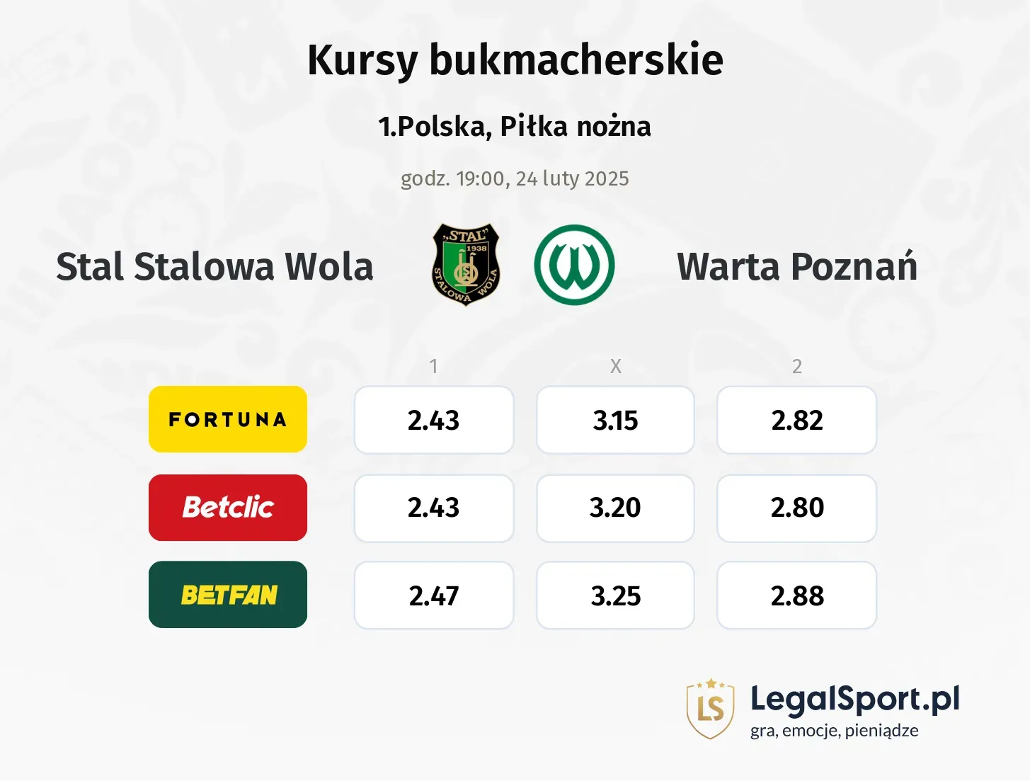 Stal Stalowa Wola - Warta Poznań typy, kursy