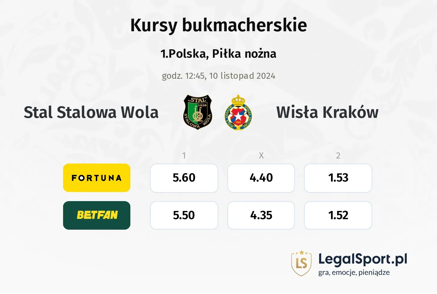 Stal Stalowa Wola - Wisła Kraków typy, kursy 10.11, godz. 12:45