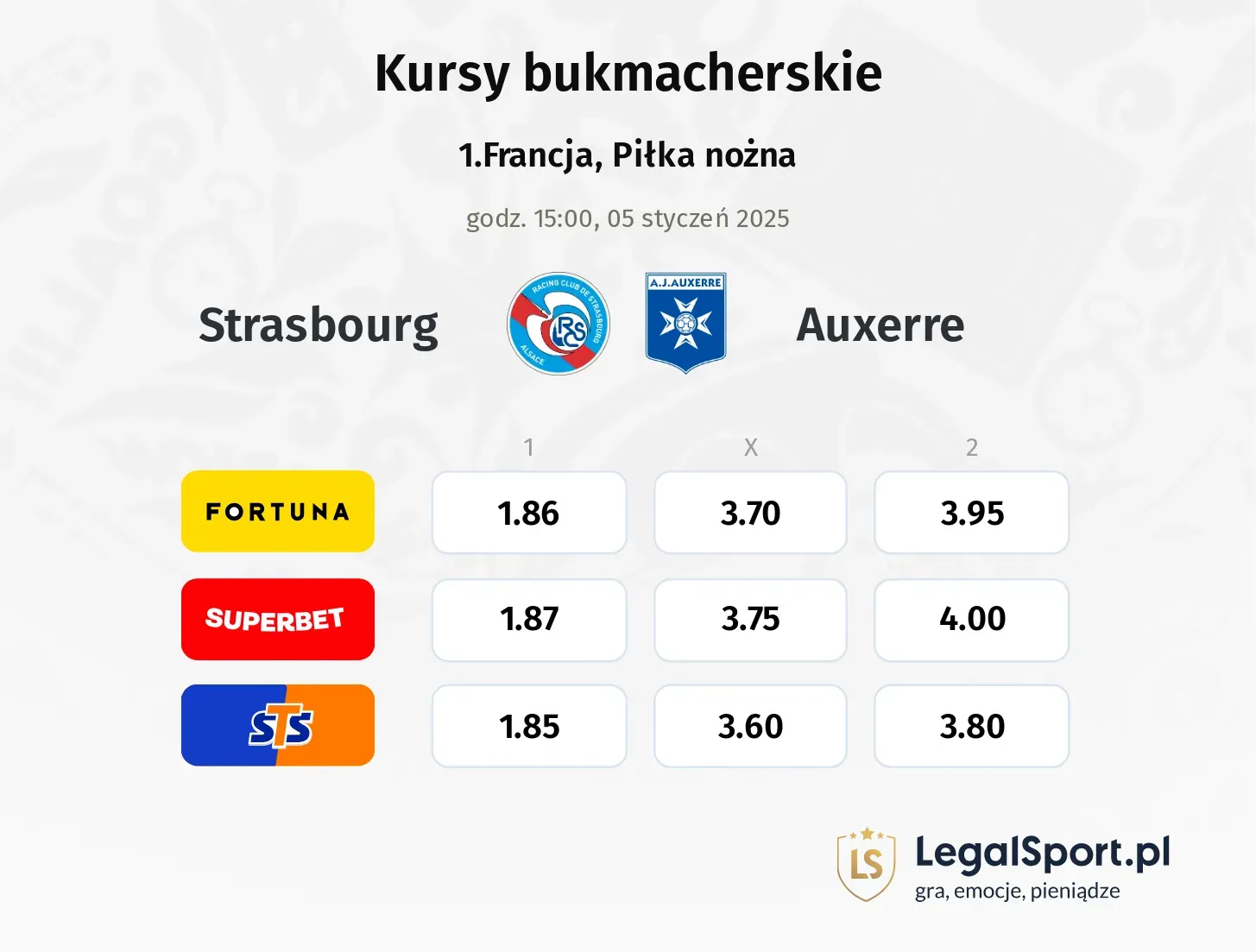 Strasbourg - Auxerre typy, kursy