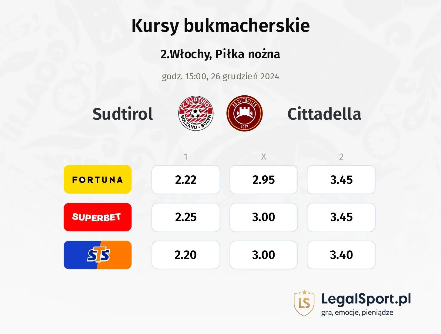 Sudtirol - Cittadella typy, kursy