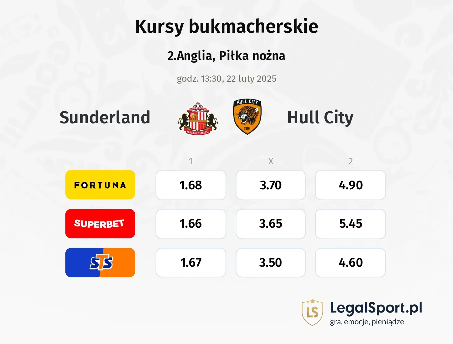 Sunderland - Hull City typy, kursy