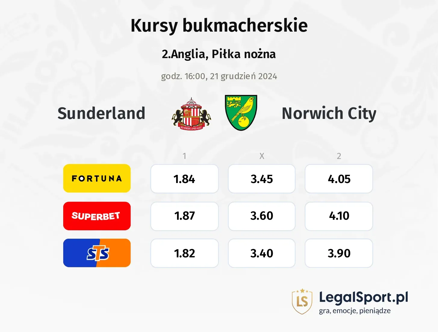 Sunderland - Norwich City promocje bonusy na mecz