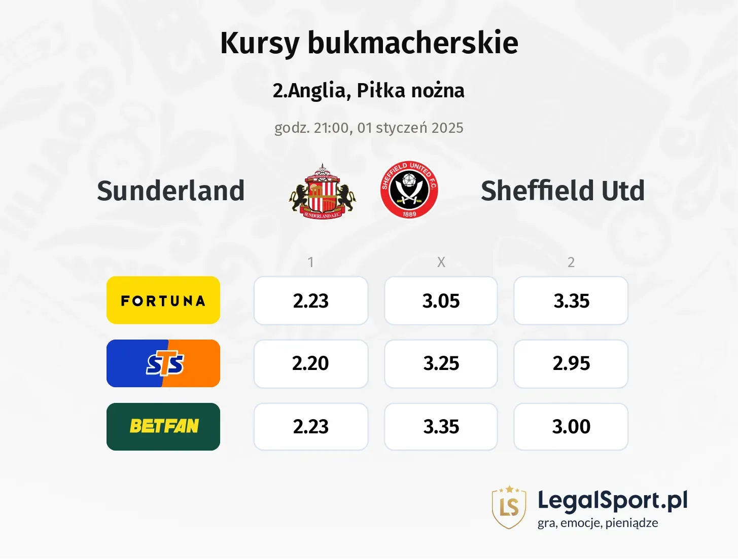 Sunderland - Sheffield Utd promocje bonusy na mecz