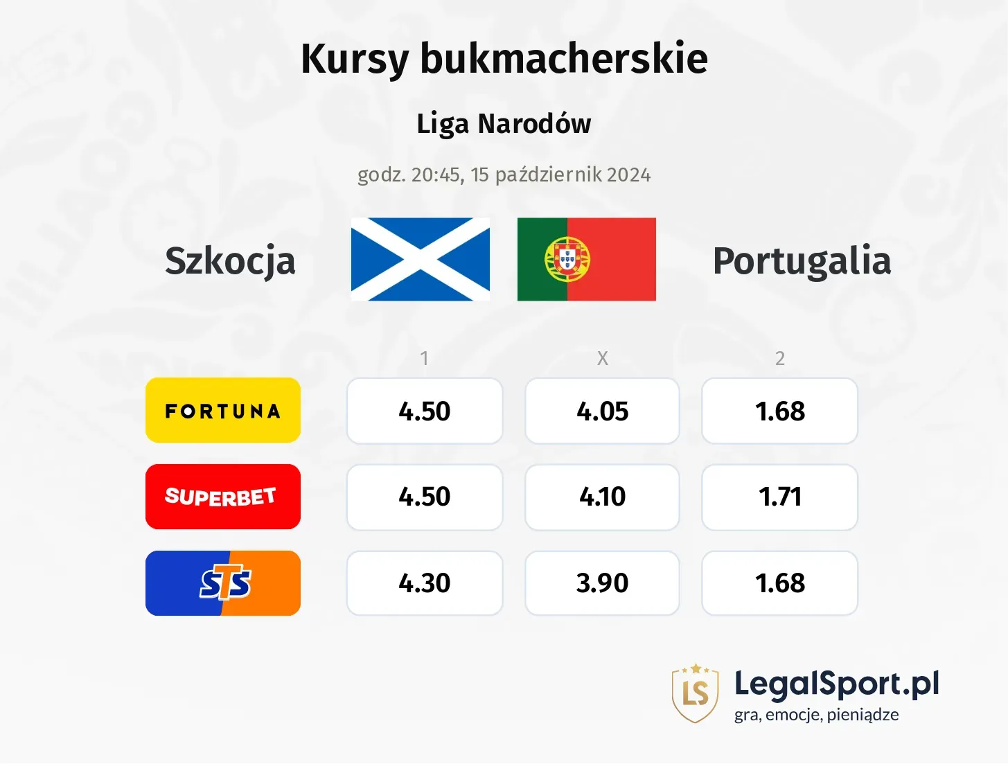 Szkocja - Portugalia typy, kursy 15.10, godz. 20:45