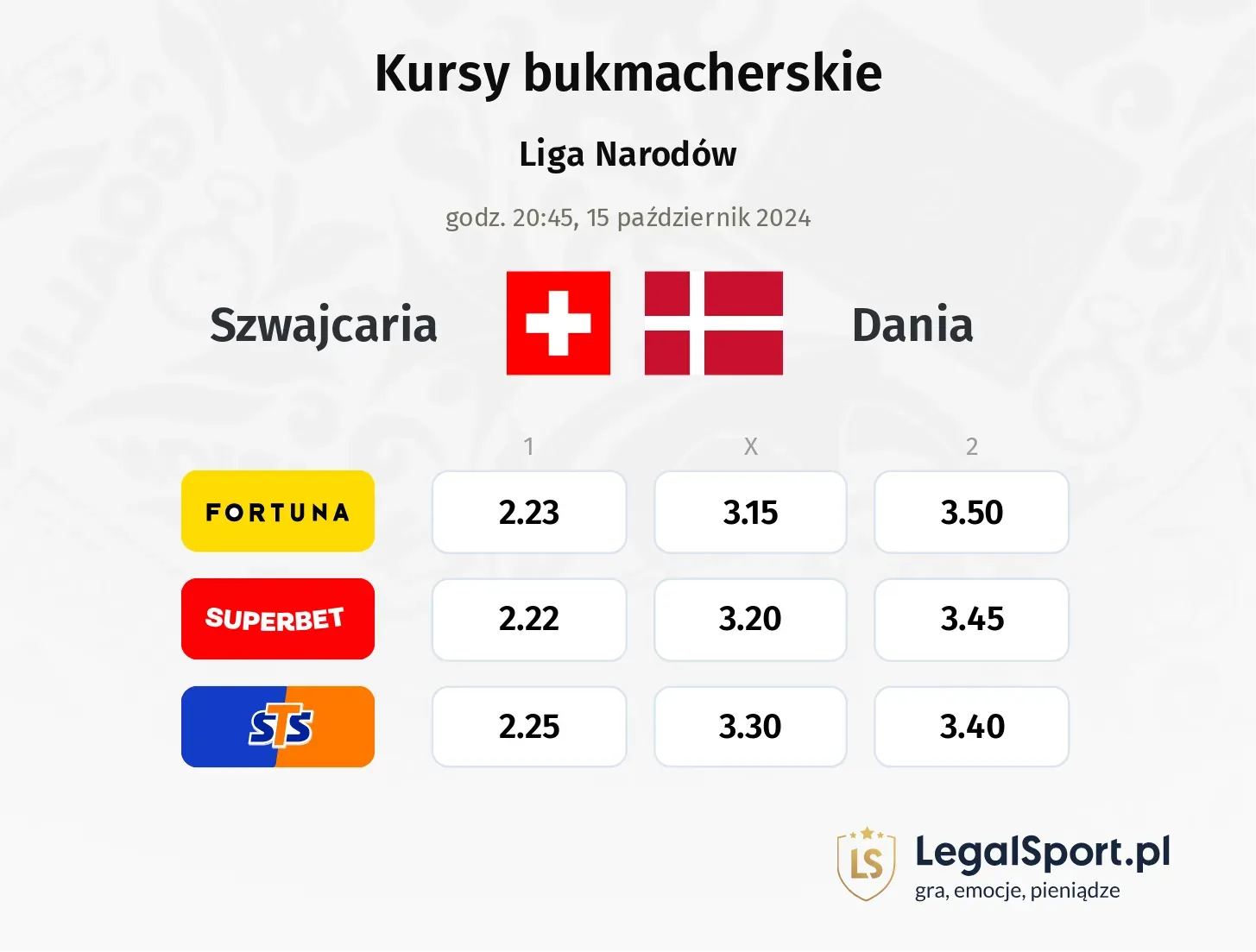 Szwajcaria - Dania promocje bonusy na mecz