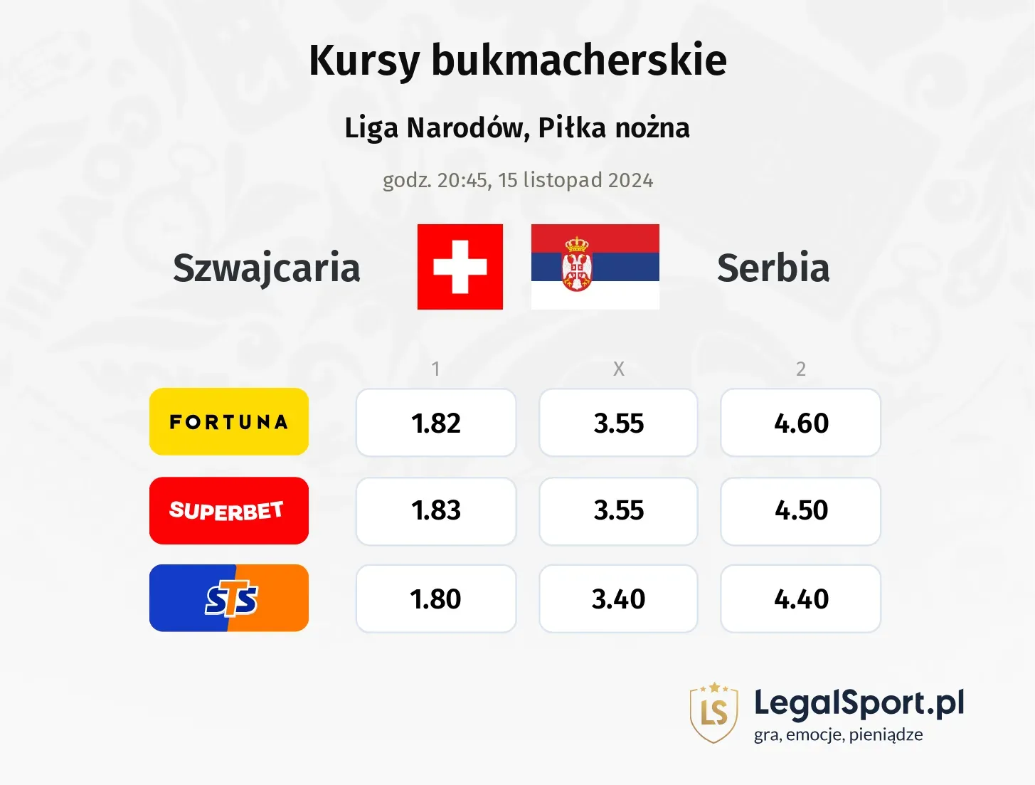 Szwajcaria - Serbia typy, kursy 15.11, godz. 20:45